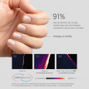 Kit protection des ongles - spécial hommes