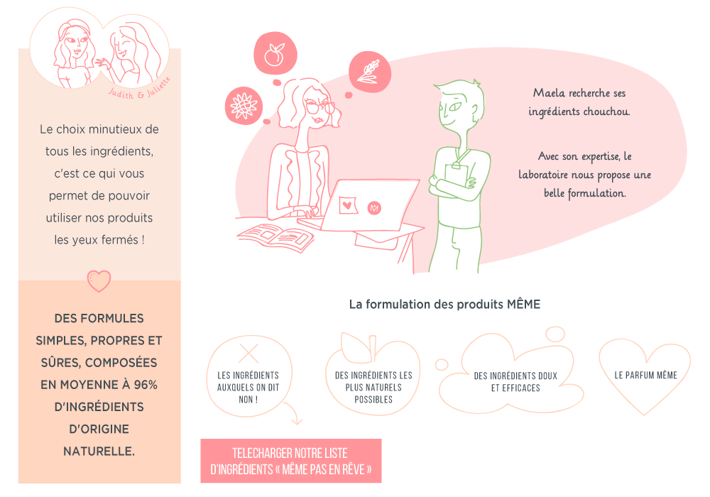 développement des produits Même cosmetics