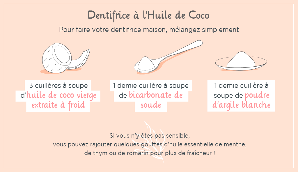 Huile de Coco Pour les Dents : 4 Bienfaits Étonnants Que Personne