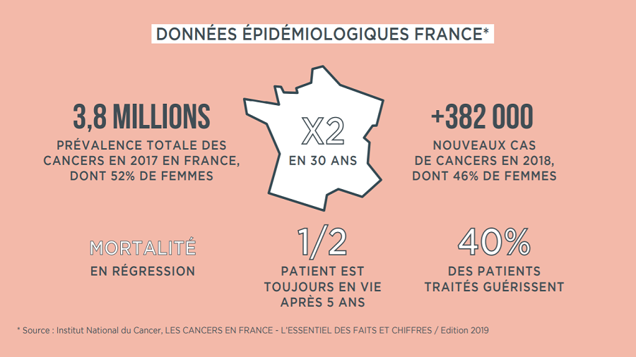 Données épidémiologiques France cancer MEME Cosmetics