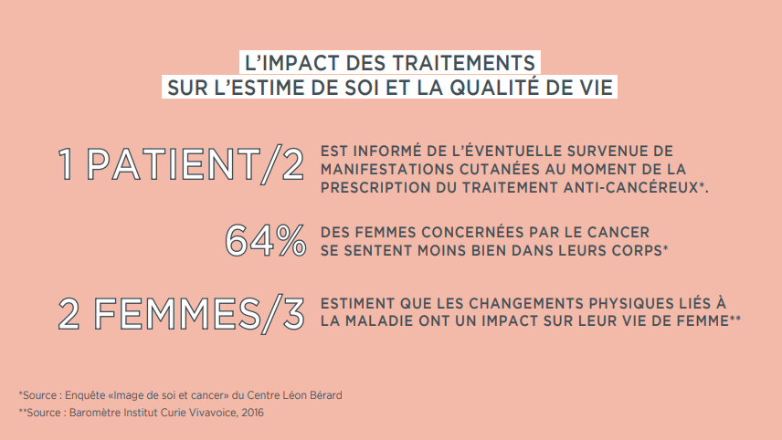 impact des traitements sur l'estime de soi et la qualité de vie cancer MEME Cosmetics