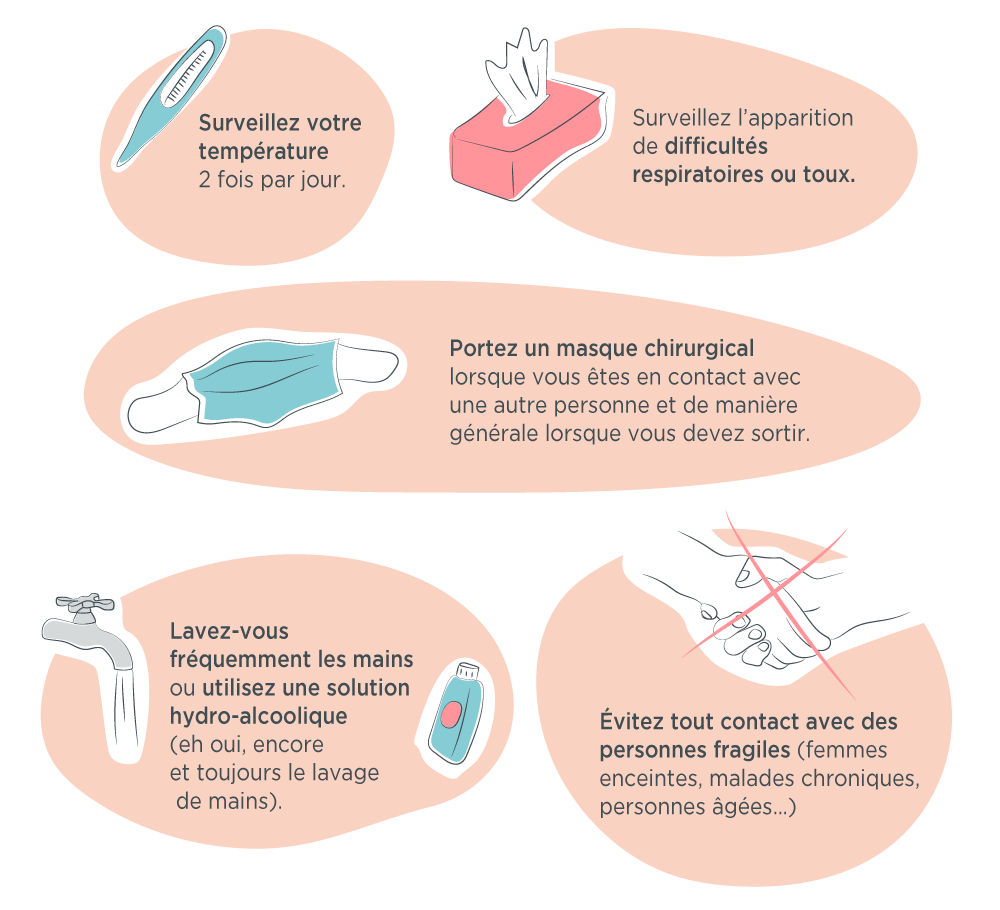 Comment se protéger du coronavirus