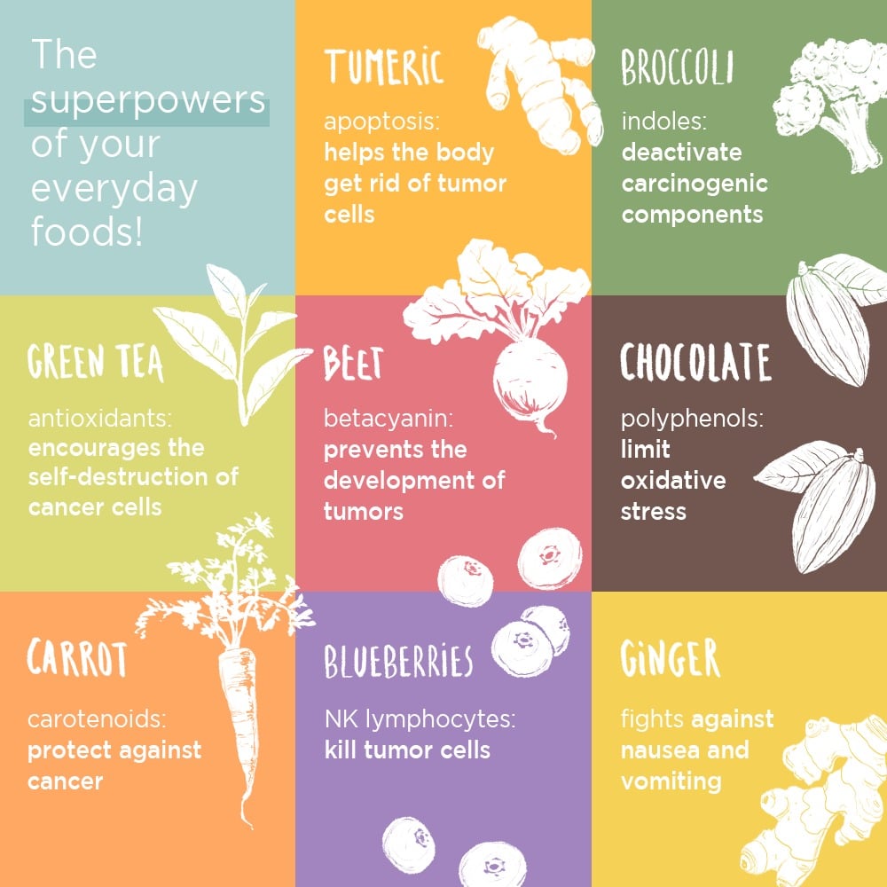 Top 9 anti-cancer foods list 